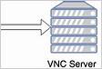 Conecte-se ao servidor VNC com RDP
